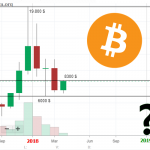 bitcoin 2018 fiyat tahmin anket